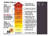 [자연공학] 원자력 발전소 현황과 원전 핵폐기물 처리 문제 고찰-18