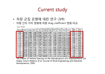 [응용유체역학] CFD를 통한 차량 군집운행시 항력계수 감소 연구-7