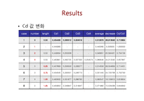 [응용유체역학] CFD를 통한 차량 군집운행시 항력계수 감소 연구-18