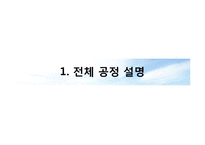 [화학공학] 에탄에틸렌 혼성 분리 시스템-3