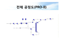 [화학공학] 에탄에틸렌 혼성 분리 시스템-12