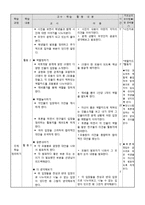 [교육학] 6학년 1학기 사회과 단원 재구성 및 수업 지도안-5