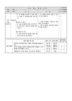 [교육학] 6학년 1학기 사회과 단원 재구성 및 수업 지도안-6