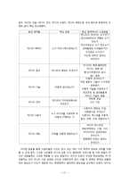 [유아교육] 기독교 관점에서의 유아 미디어 교육-12