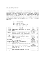 [교육학] 고등학교 진로상담 실태조사-10