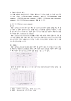 [교육공학] 신뢰도의 개념과 종류 및 활용방안-2