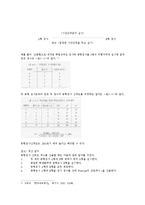 [교육공학] 신뢰도의 개념과 종류 및 활용방안-4