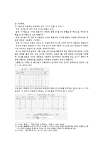 [교육공학] 신뢰도의 개념과 종류 및 활용방안-7