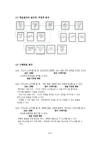 [교육학] 취업 면접 대비를 위한 자기소개 스피치 교육 프로그램 교수설계-7