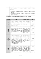 [교육학] 취업 면접 대비를 위한 자기소개 스피치 교육 프로그램 교수설계-15