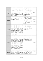 [교육학] 취업 면접 대비를 위한 자기소개 스피치 교육 프로그램 교수설계-16