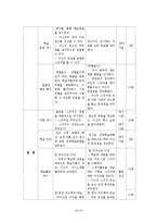 [교육학] 취업 면접 대비를 위한 자기소개 스피치 교육 프로그램 교수설계-19