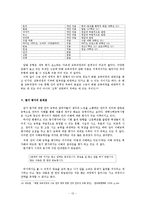 [교과교육론] 대학수학능력시험 언어 영역 듣기 평가 문제점과 개선방향-15