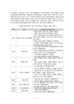 [특수교육개론] 통합 학급에서 교사들이 겪는 지도상의 어려움과 해결방안-4