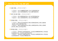 [특수교육론] 장애인의 자립생활을 위한 직업과 복지, 재활보조기구 실태-16