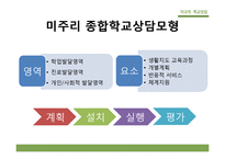 [교육학] 제 9장 생활지도-16