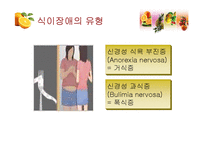 [영양교육] 청소년기 식습관-섭식장애의 이해와 개선-4