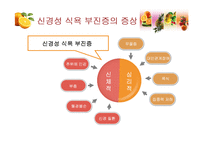 [영양교육] 청소년기 식습관-섭식장애의 이해와 개선-7