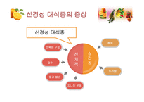 [영양교육] 청소년기 식습관-섭식장애의 이해와 개선-11