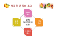 [영양교육] 청소년기 식습관-섭식장애의 이해와 개선-17