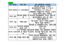[유아교육] 기독교 관점에서의 유아 미디어 교육-13