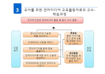 [유아교육] 기독교 관점에서의 유아 미디어 교육-17