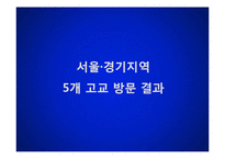 [교육학] 고등학교 진로상담 실태조사-8