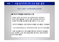 [교육학] 고등학교 진로상담 실태조사-13