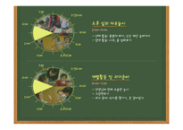 [보육학개론] 영아 보육 프로그램의 실제-8