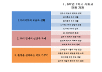 [교육학] 6학년 1학기 사회과 단원 재구성 및 수업 지도안-3