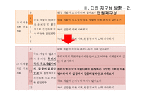 [교육학] 6학년 1학기 사회과 단원 재구성 및 수업 지도안-11