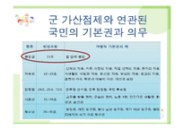 [사회교육] 우리나라의 민주 정치-2. 국민의 권리와 의무-3