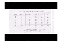 [교육공학] 신뢰도의 개념과 종류 및 활용방안-7