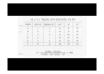 [교육공학] 신뢰도의 개념과 종류 및 활용방안-10