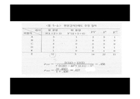 [교육공학] 신뢰도의 개념과 종류 및 활용방안-14