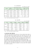 [가족복지론] 한부모가족 서비스 현황과 개정안-4
