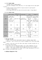 [가정교육] 지역사회 자원을 이용한 수업-8