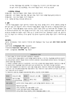 [가정교육] 지역사회 자원을 이용한 수업-11