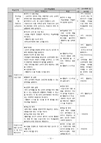[가정교육] 지역사회 자원을 이용한 수업-12