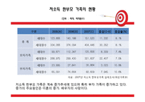 [가족복지론] 한부모가족 서비스 현황과 개정안-5