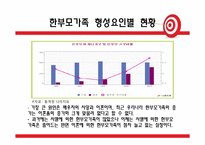 [가족복지론] 한부모가족 서비스 현황과 개정안-6
