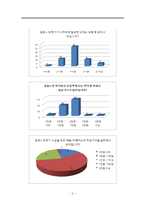 [사업계획서] 대학 전공서적(중고, 공동구매) 판매 사업-5