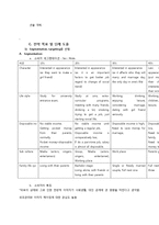 [사업계획서] 남성전용 뷰티샵 사업-7