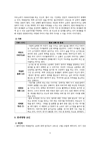 [사회복지 실천론] `고시원4남매` 사회복지 실천 개입 실습-5