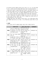 [사회복지 실천론] `고시원4남매` 사회복지 실천 개입 실습-6