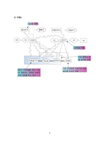 [사회복지 실천론] `고시원4남매` 사회복지 실천 개입 실습-9