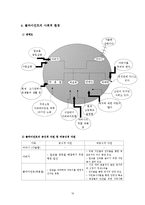 [사회복지 실천론] `고시원4남매` 사회복지 실천 개입 실습-10