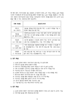 [사회복지 실천론] `고시원4남매` 사회복지 실천 개입 실습-13