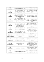 협상과 갈등관리-10