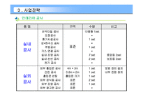 [벤처창업론]창업계획서-떡카페A+레포트-10